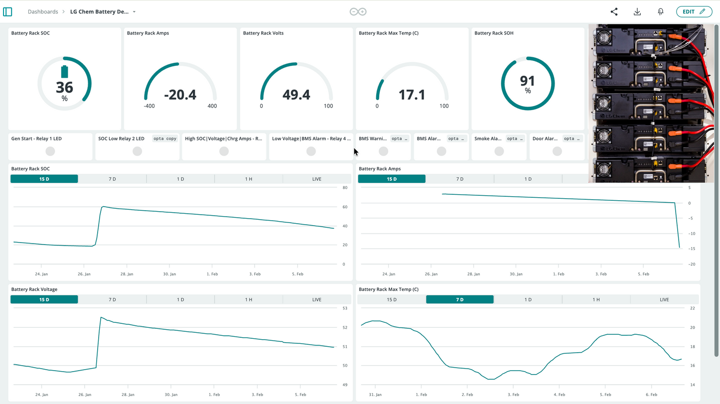 LG Chem BMS Monitoring Solution