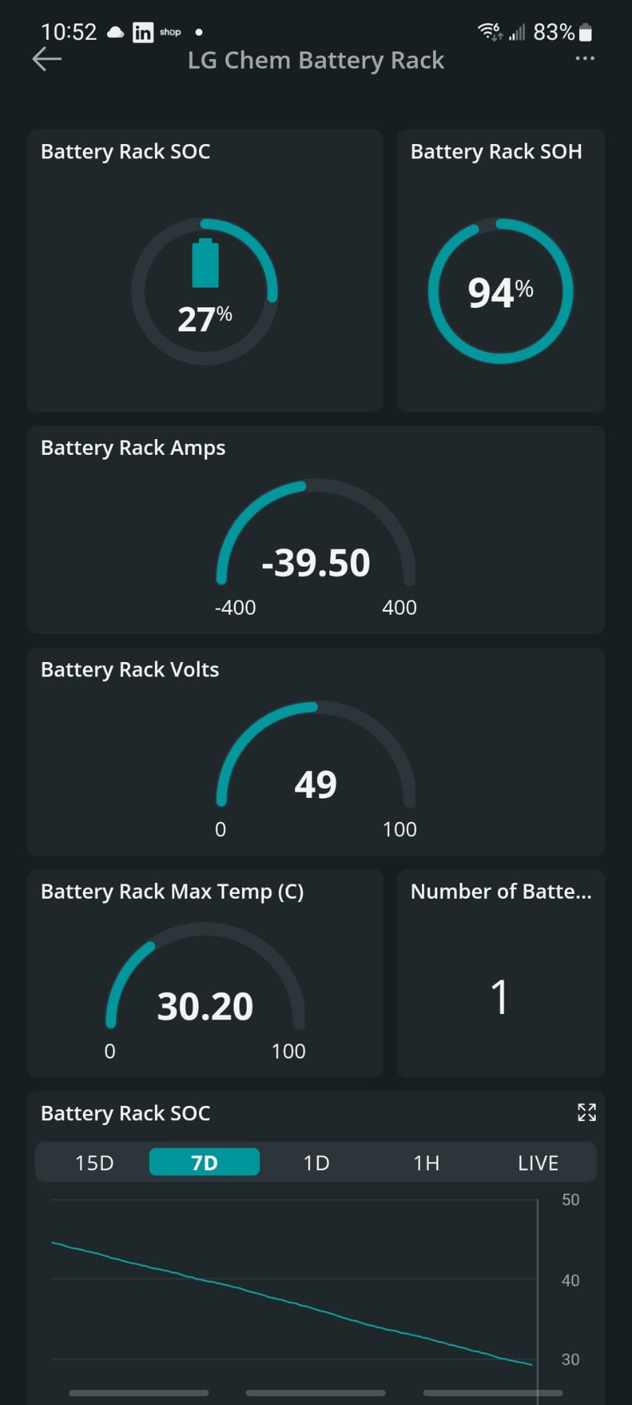 LG Chem BMS Monitoring Solution