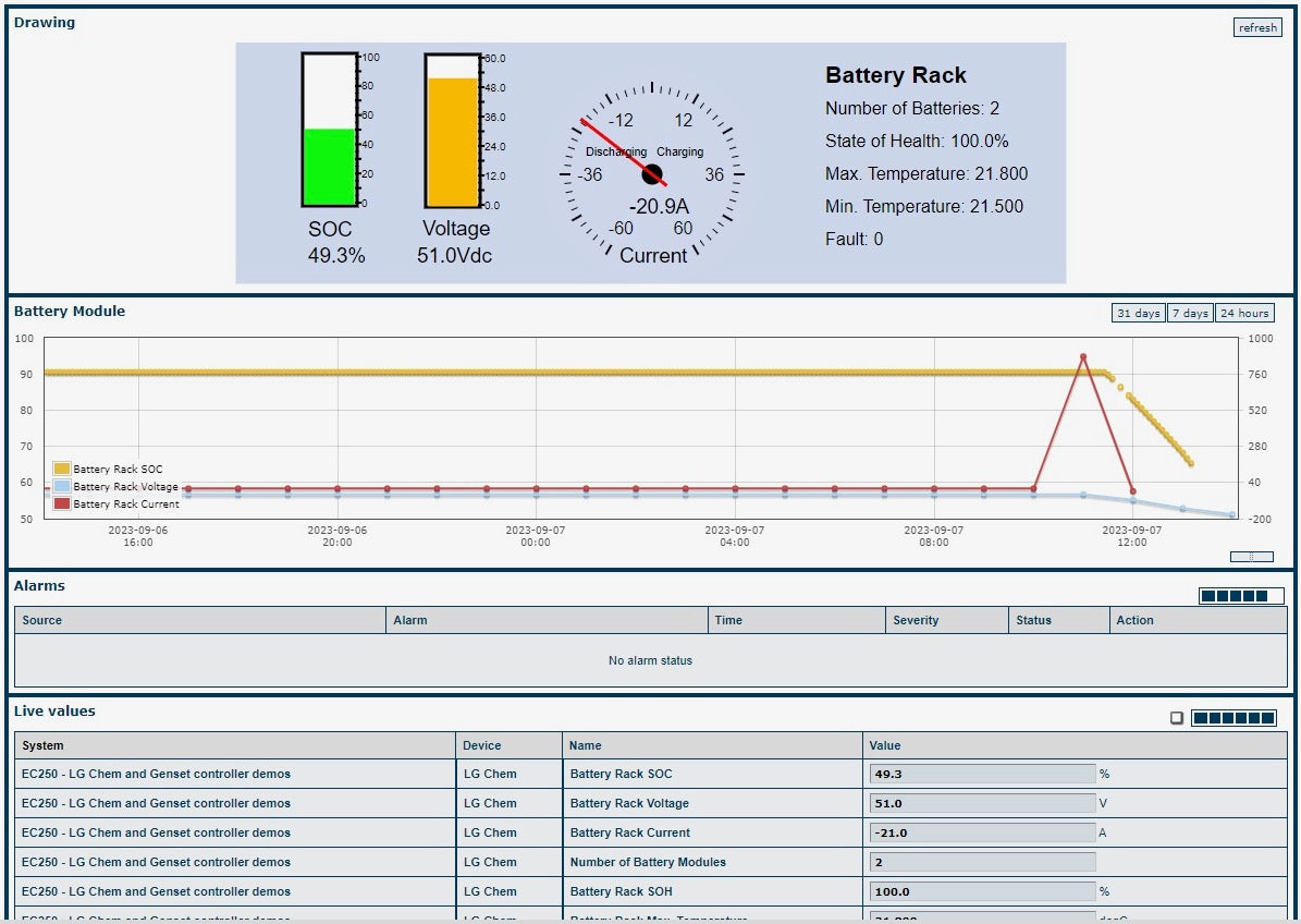 eWON Netbiter EC360 Remote Monitoring Gateway